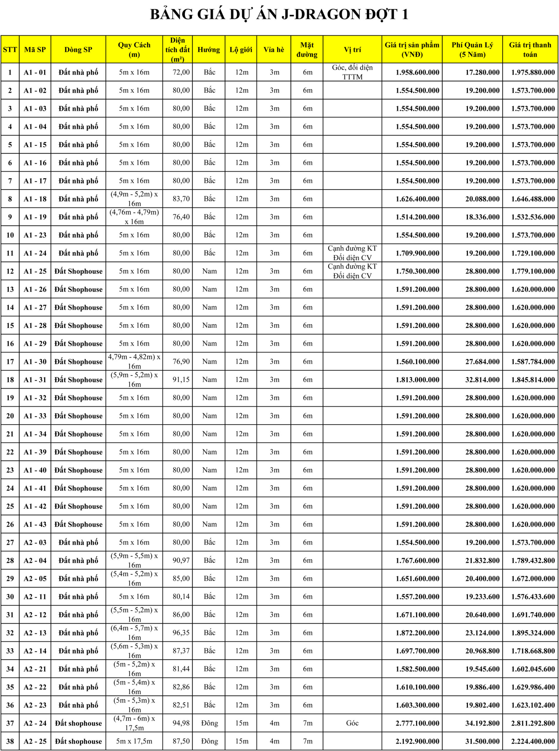 j-dragon-bang-gia-dot-1