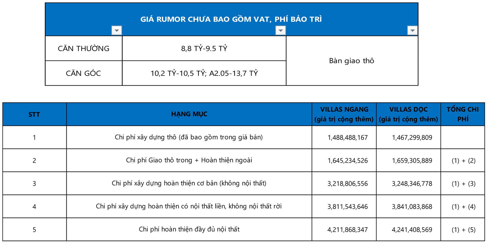 the-apus-gia-biet-thu