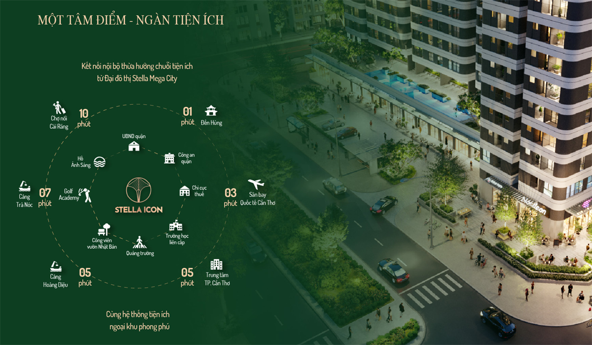 Tiện ích ngoại khu Stella Icon Kita Group