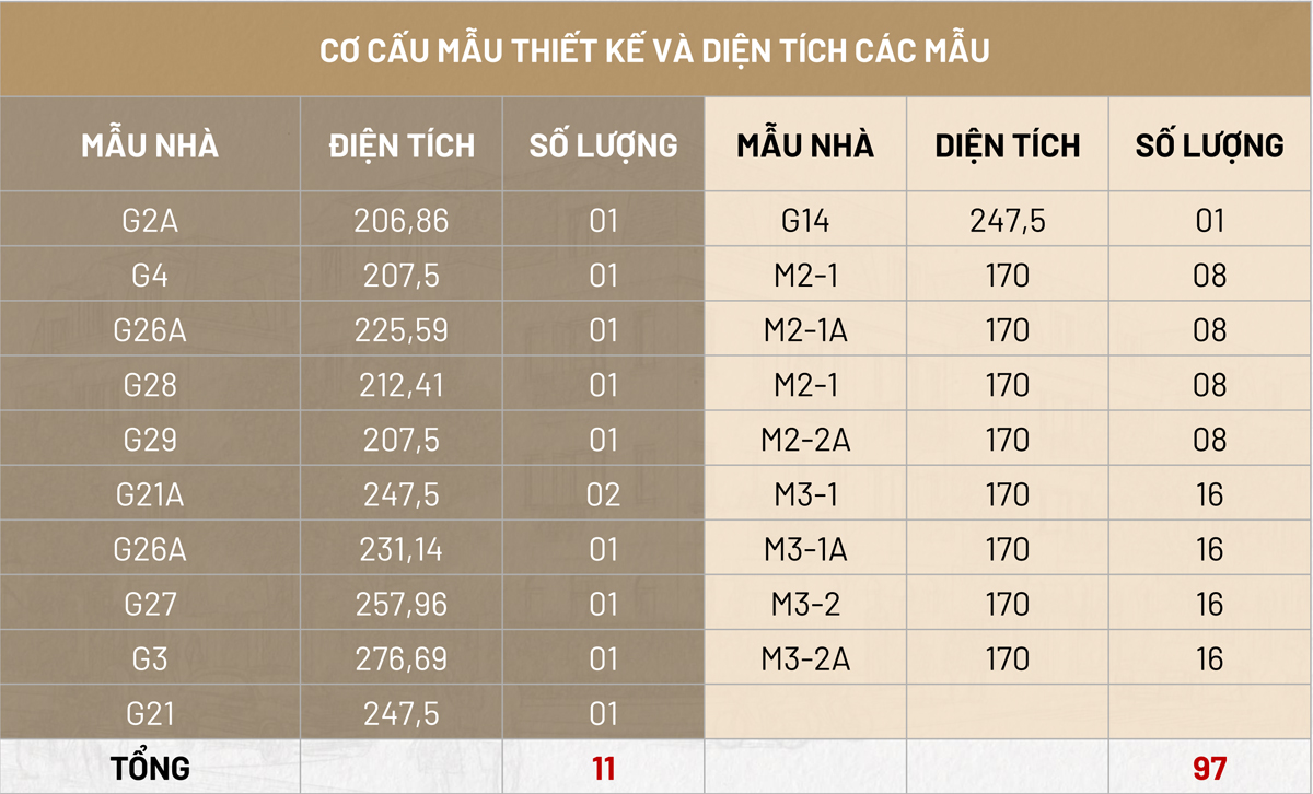 108 căn biệt thự Solasta Mansion Nam Cường giai đoạn 1