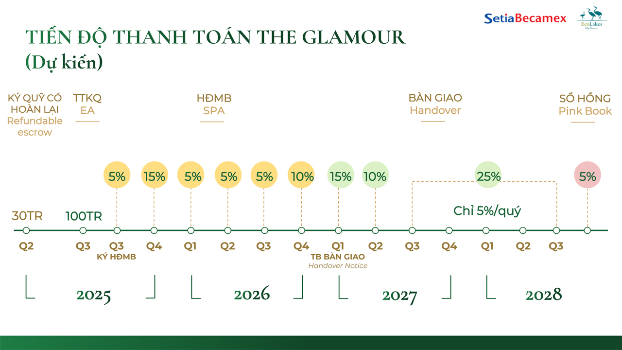 Phương thức thanh toán The Glamour