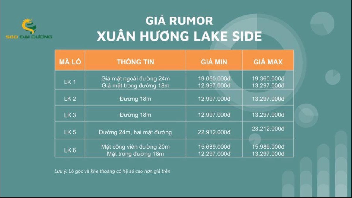 Xuân Hương Lake Side - giá rumor