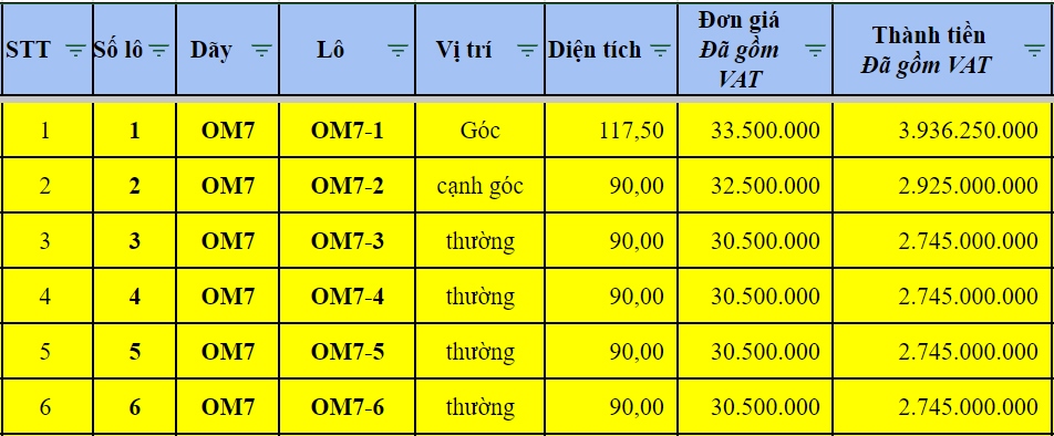 Bảng giá Đợt 1 Lam Sơn Nexus City