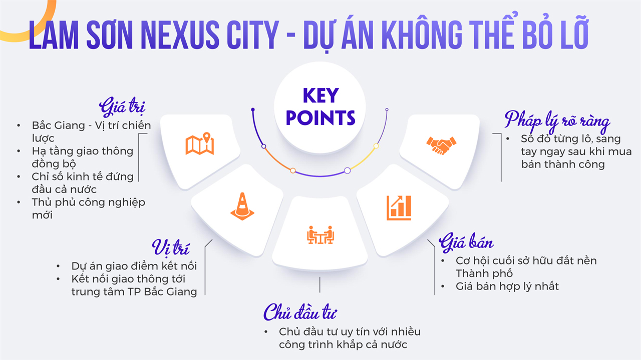 Ưu điểm Lam Sơn Nexus City