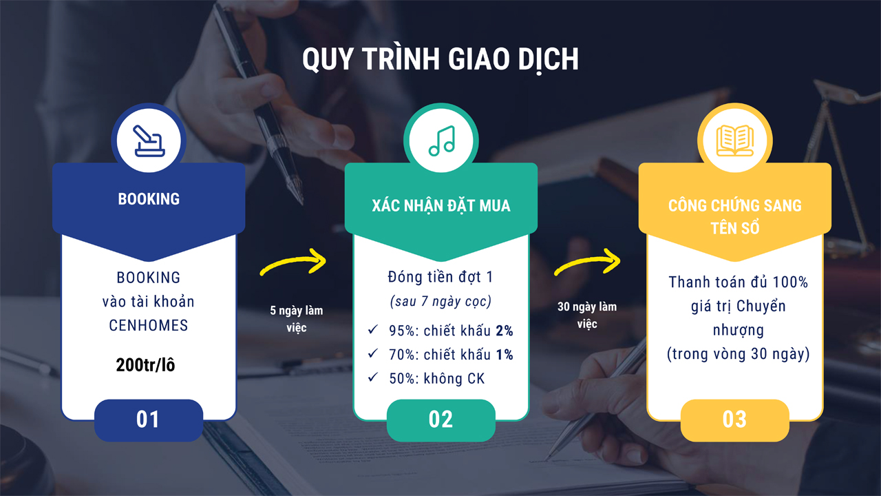 Phương thức thanh toán Thai Dao Residence